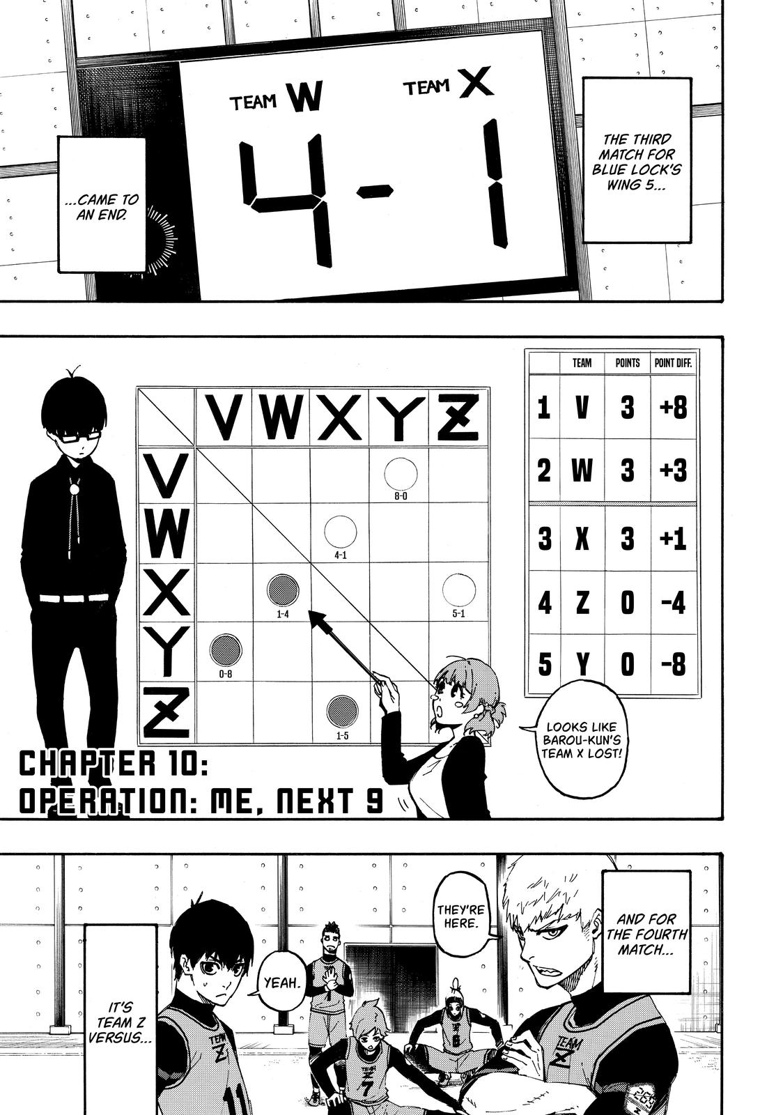 Read Blue Lock Manga Online