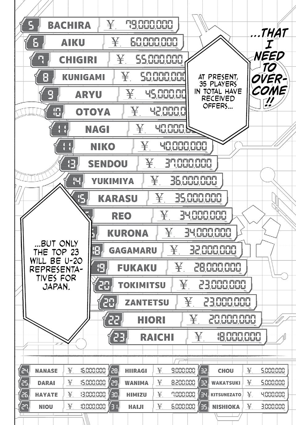 Read Blue Lock Manga Online