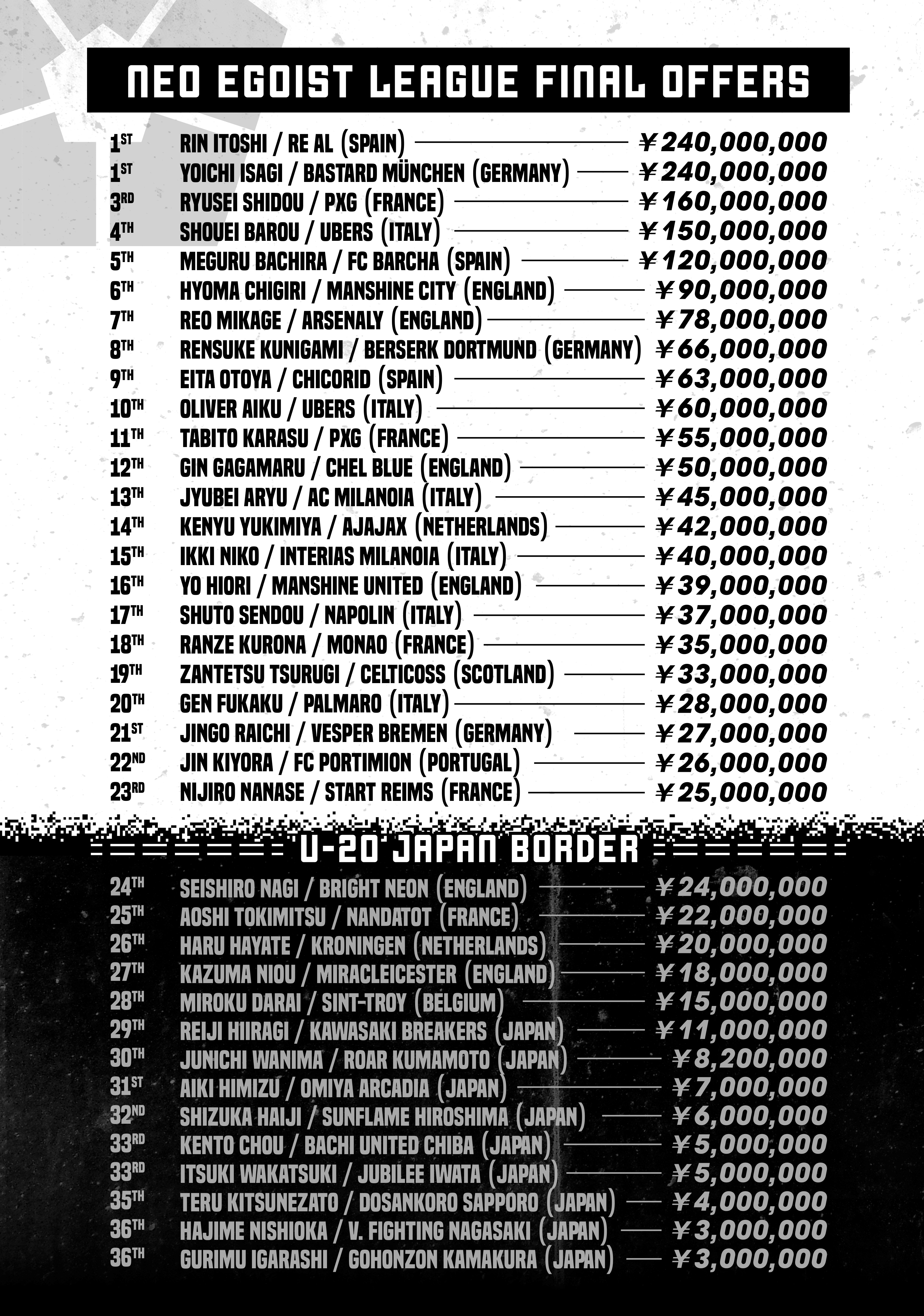 Read Blue Lock Manga Online