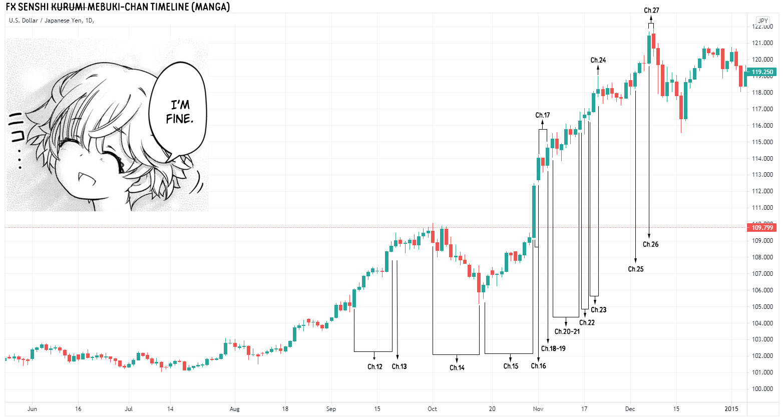 Read FX Fighter Kurumi-chan Manga Online