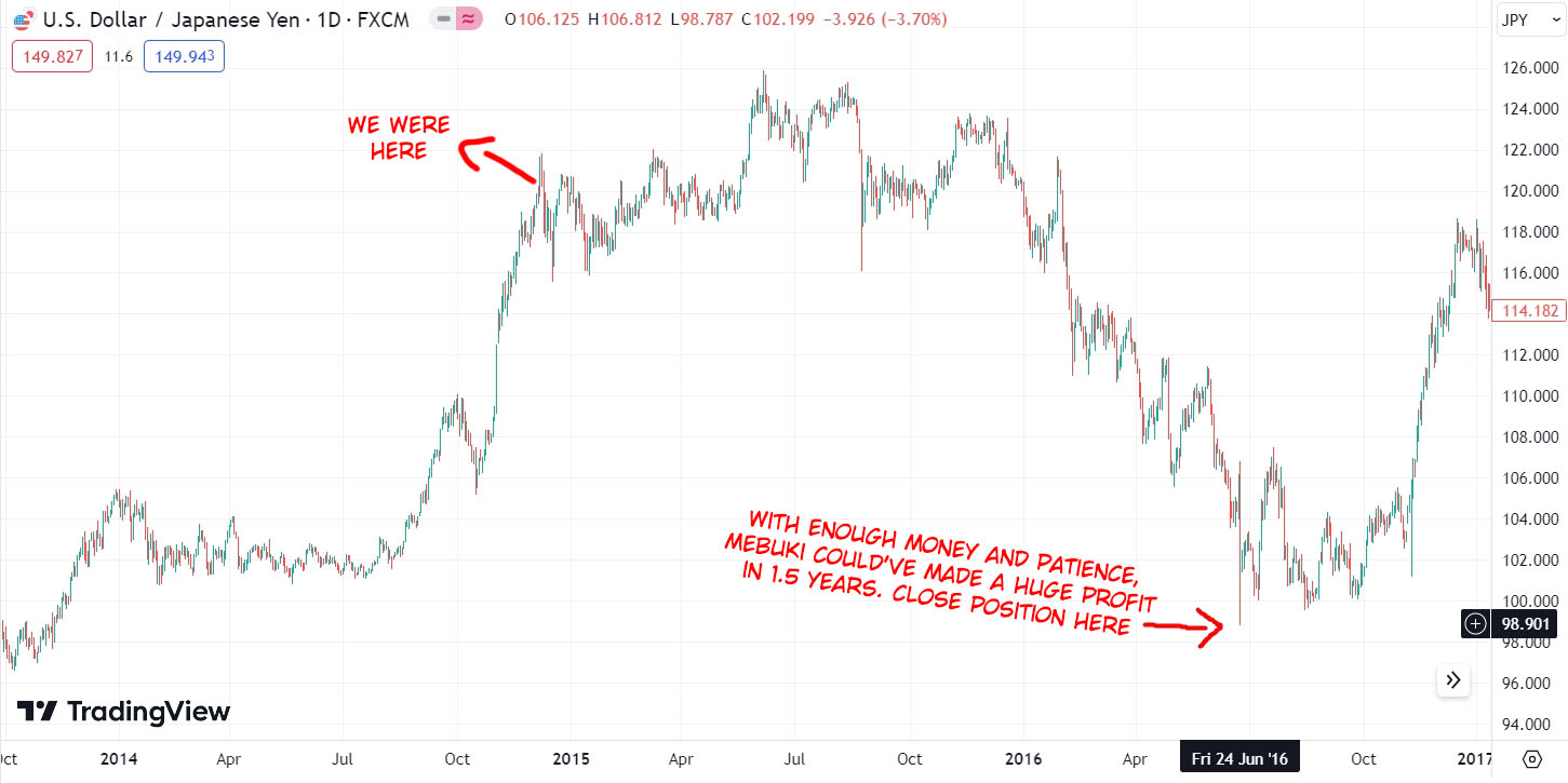 Read FX Fighter Kurumi-chan Manga Online