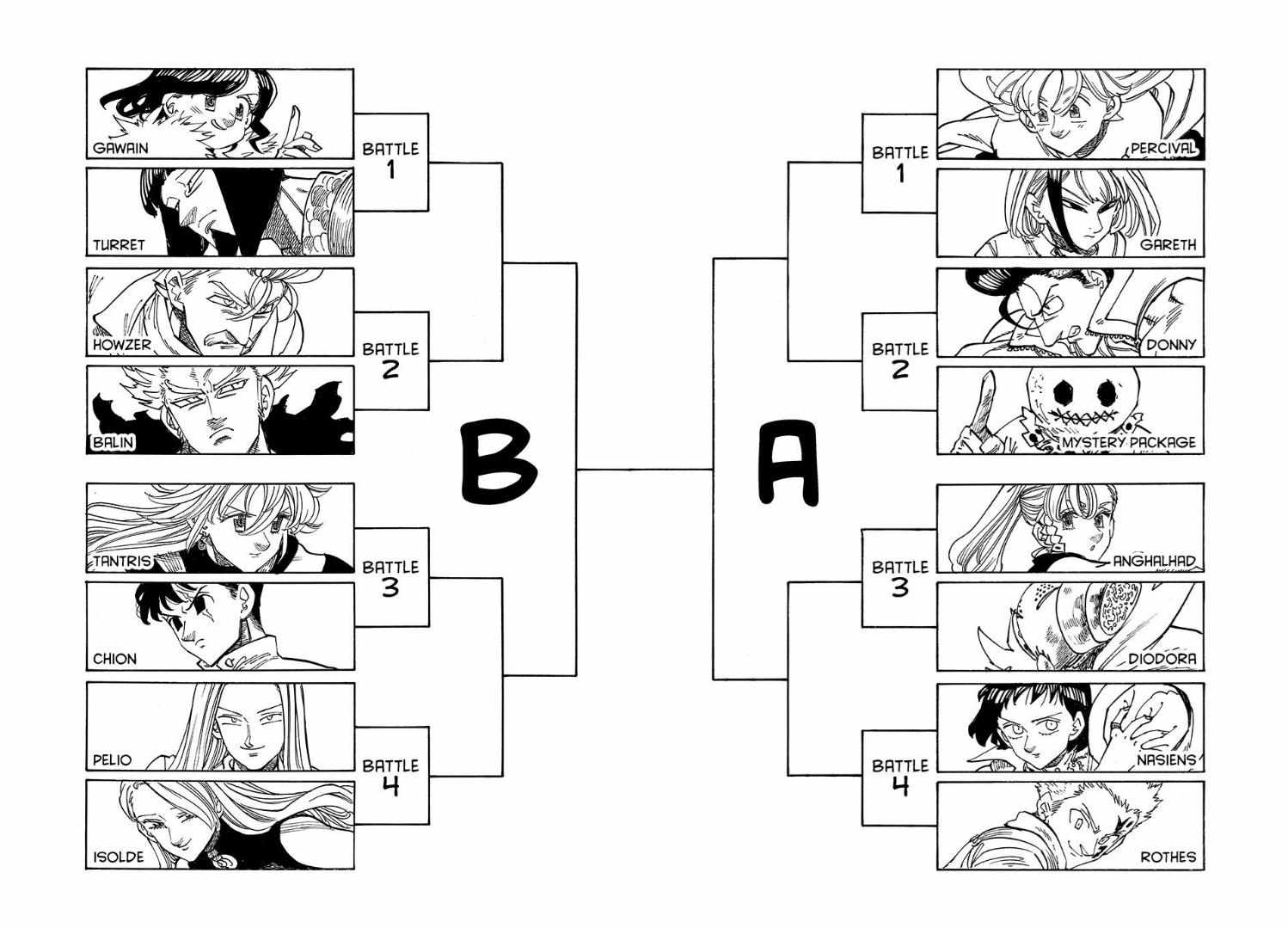 Read Four Knights of the Apocalypse Manga Online