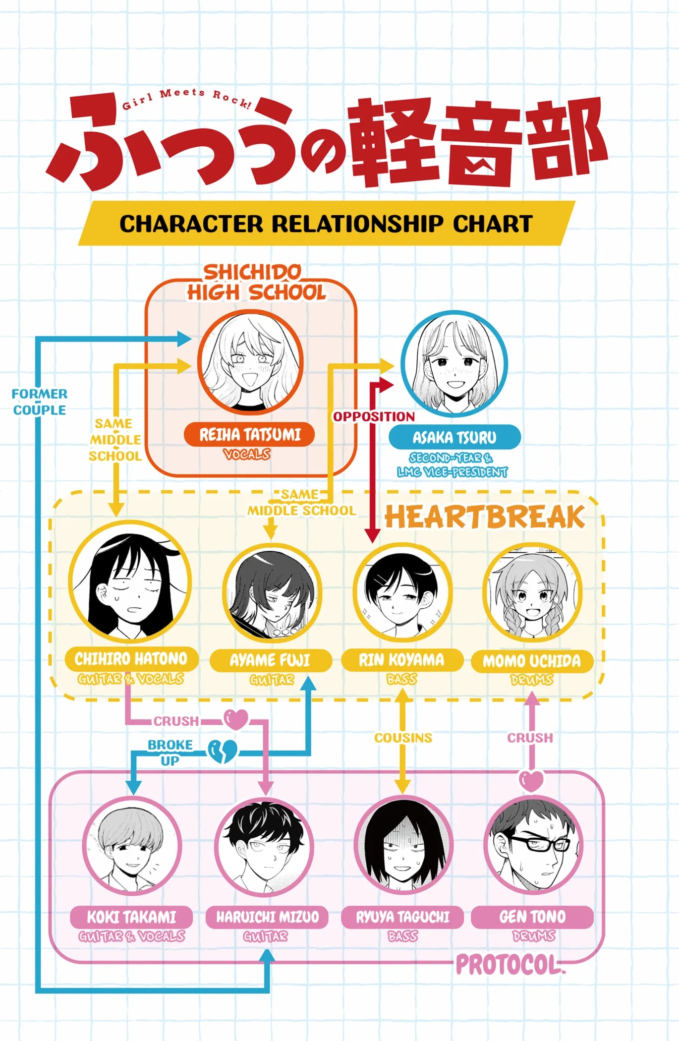 Read Girl meets Rock! Manga Online