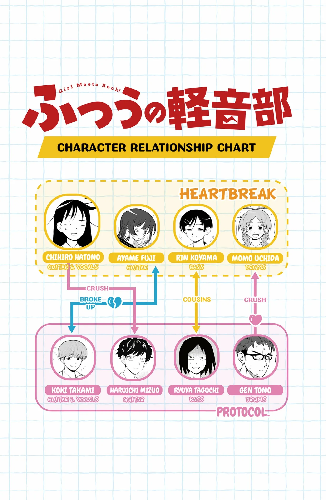 Read Girl meets Rock! Manga Online