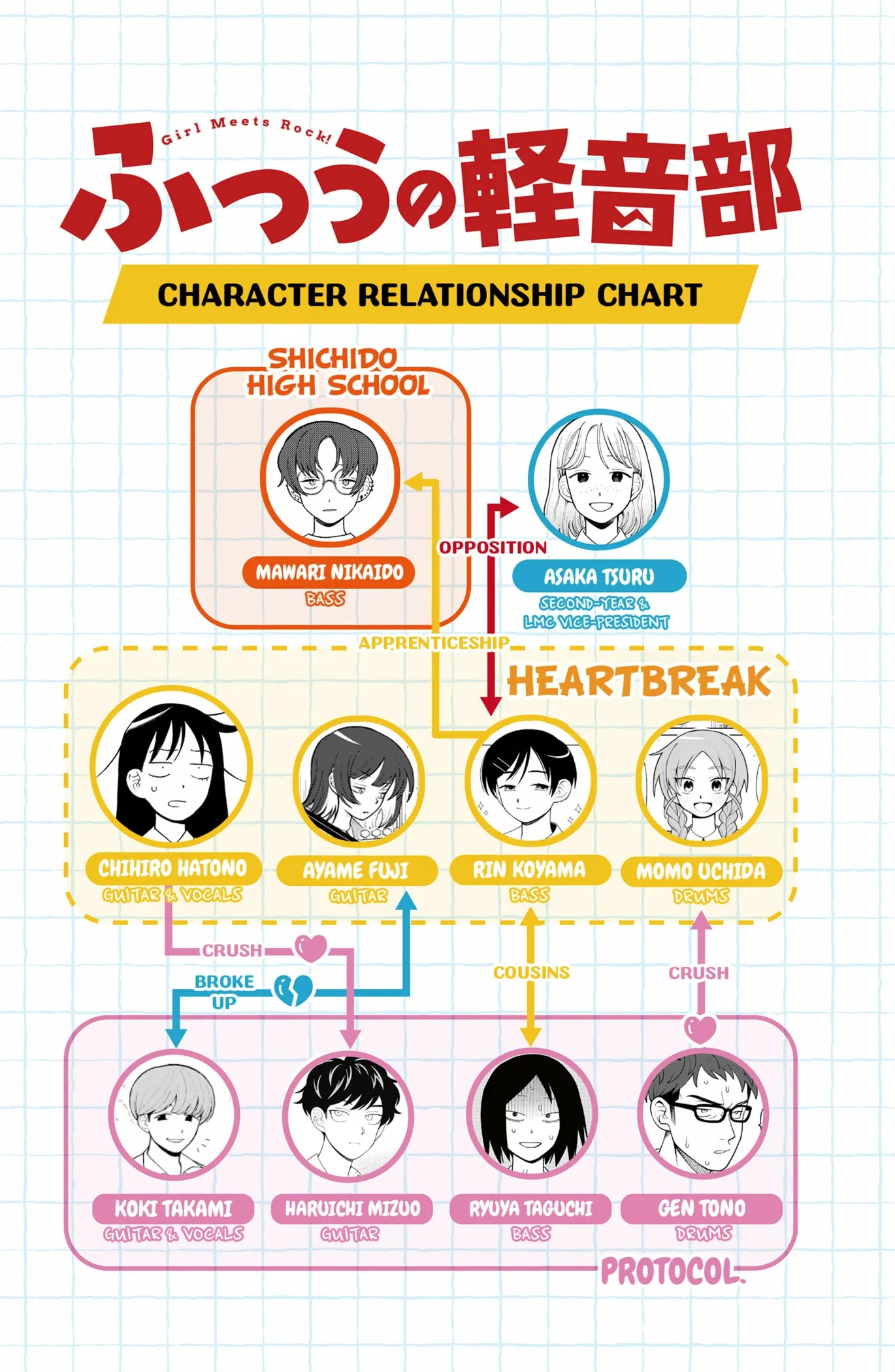 Read Girl meets Rock! Manga Online