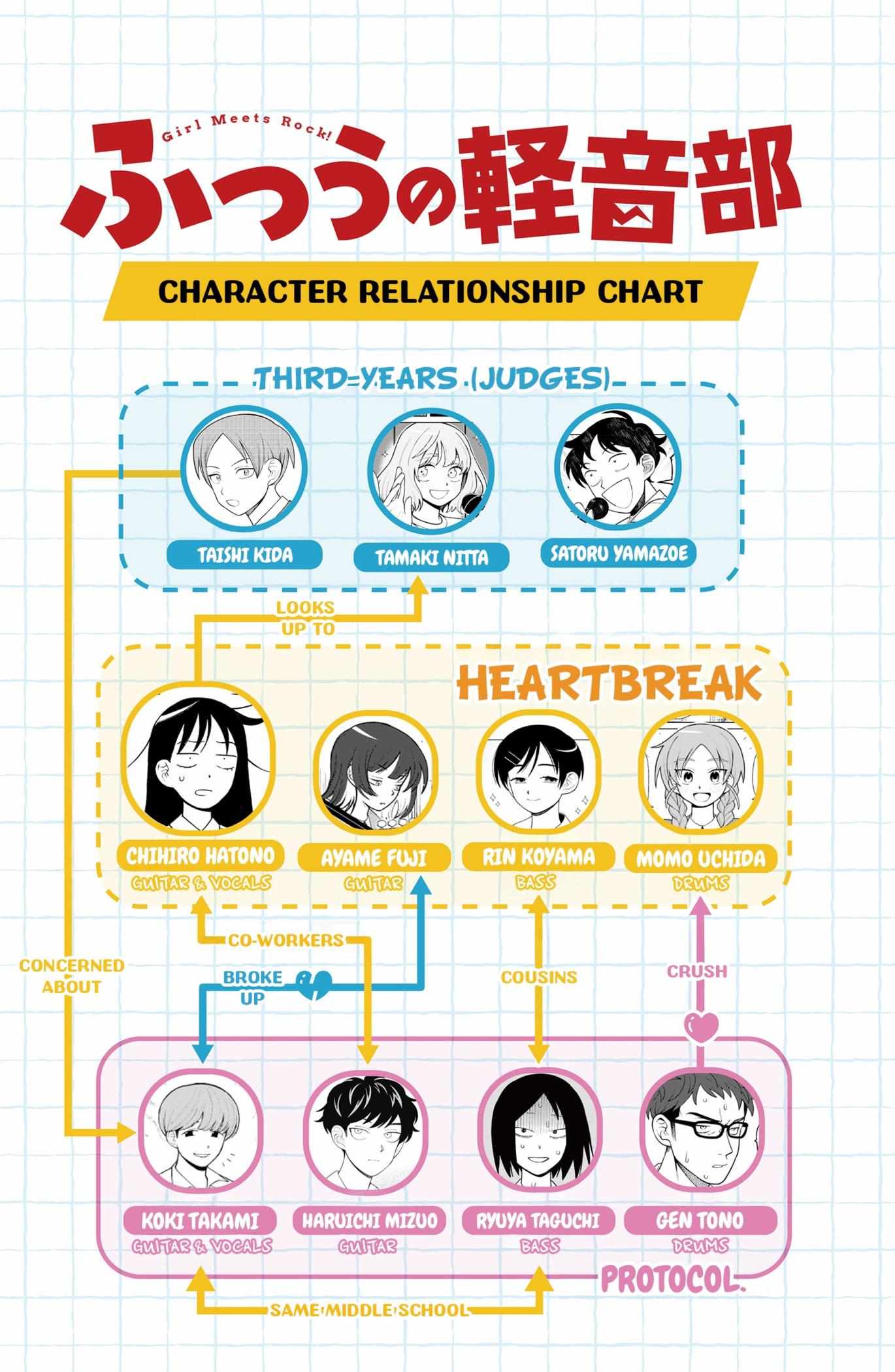 Read Girl meets Rock! Manga Online