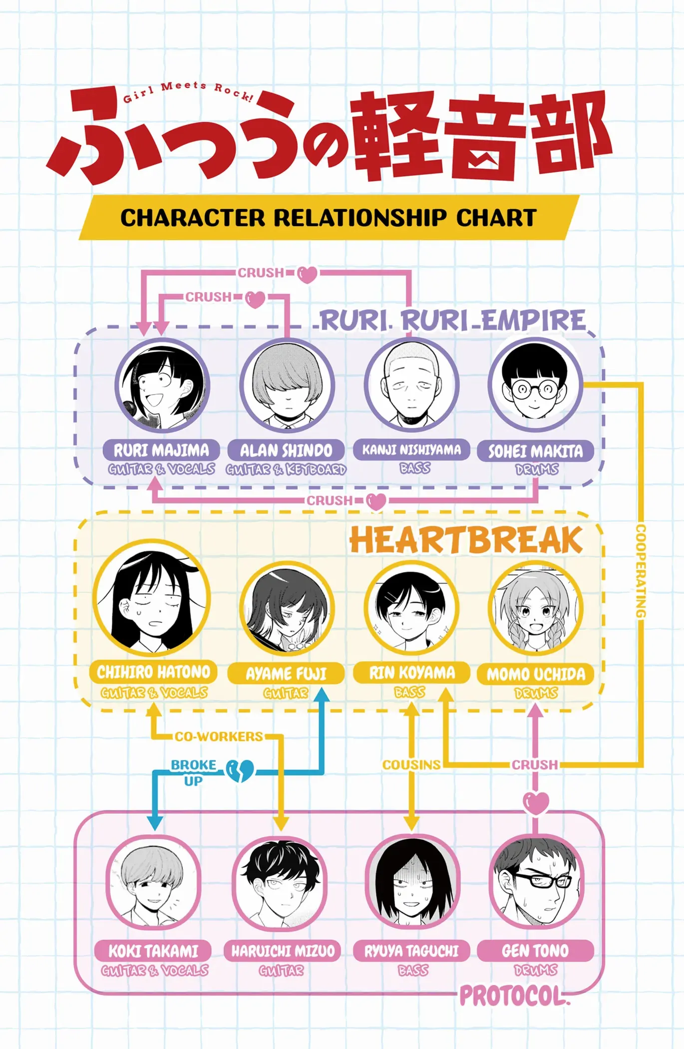 Read Girl meets Rock! Manga Online