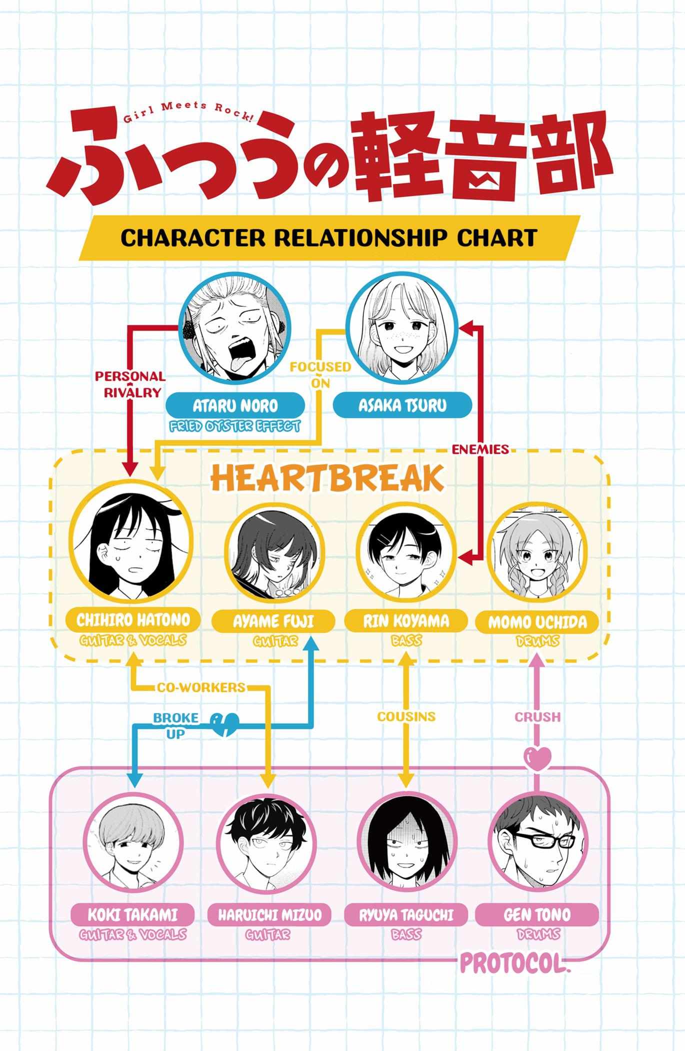 Read Girl meets Rock! Manga Online