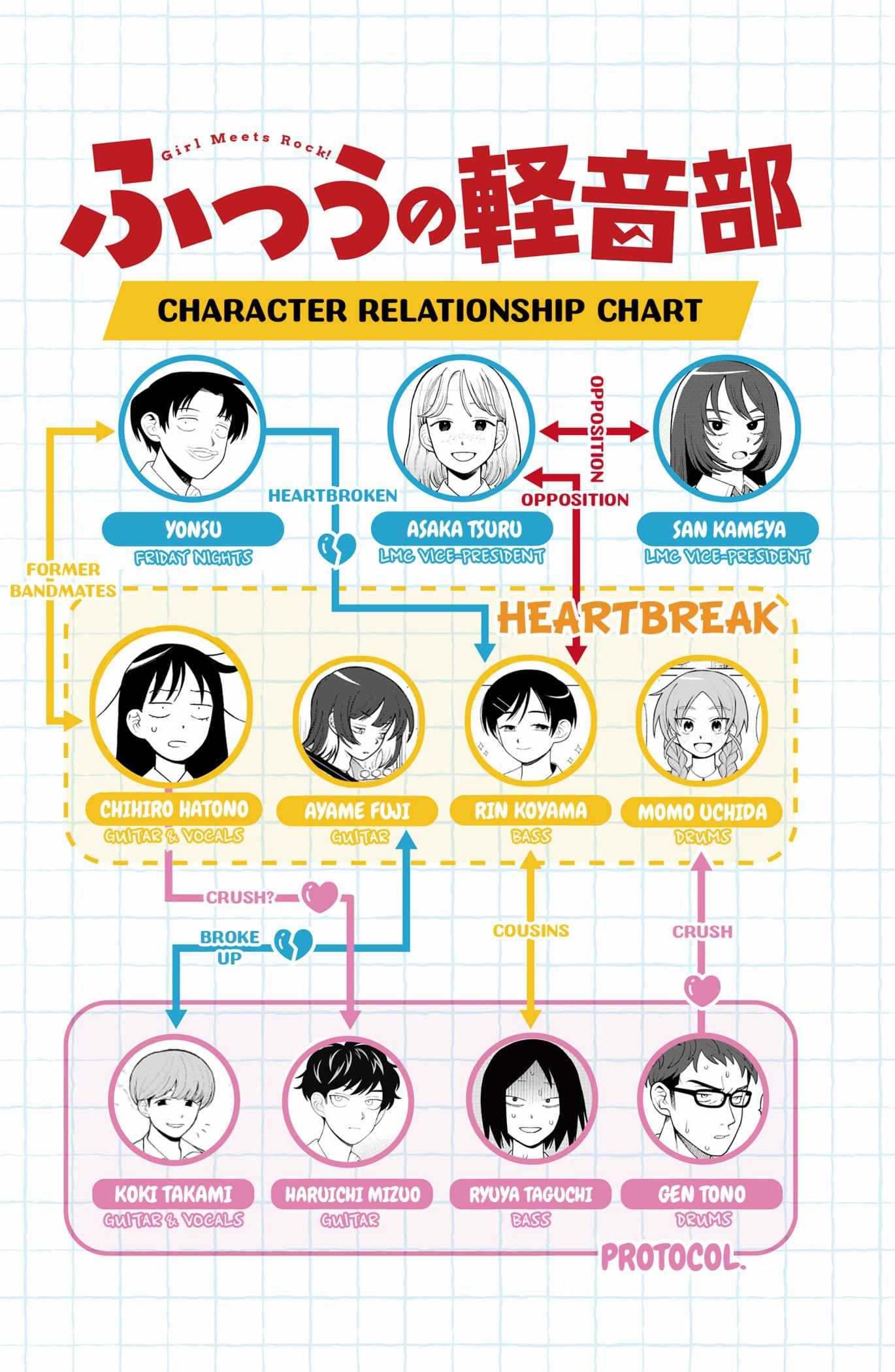 Read Girl meets Rock! Manga Online
