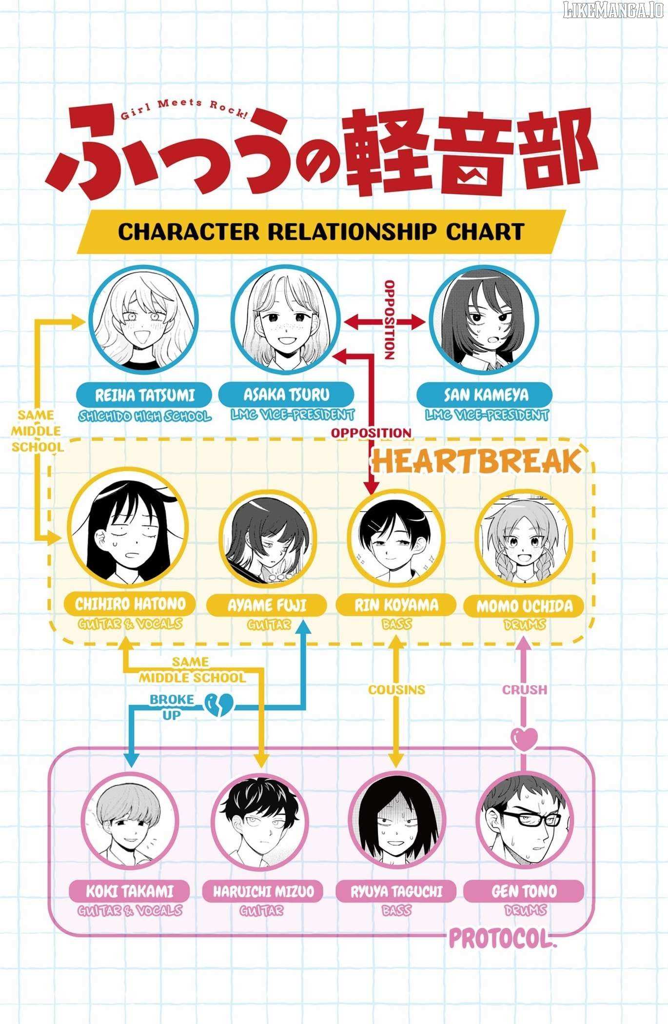 Read Girl meets Rock! Manga Online