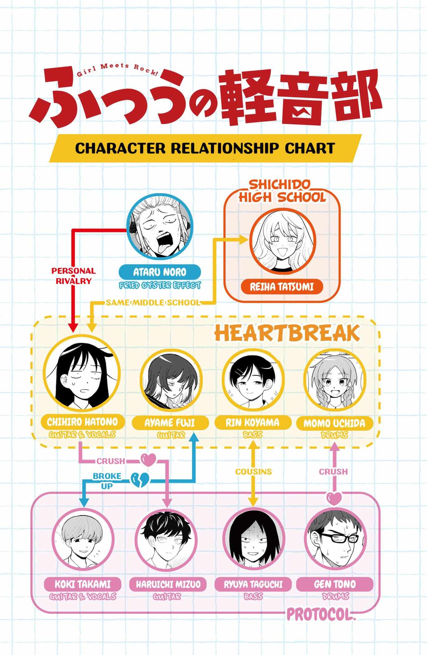 Read Girl meets Rock! Manga Online