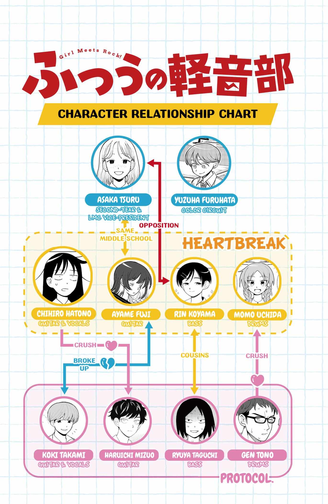 Read Girl meets Rock! Manga Online