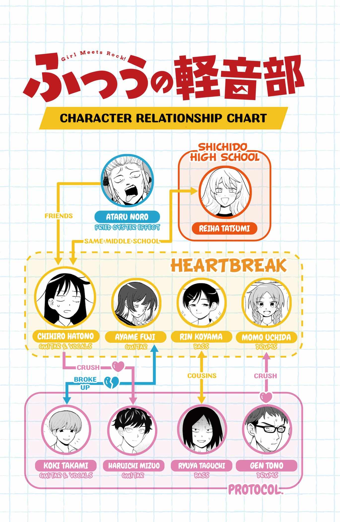 Read Girl meets Rock! Manga Online