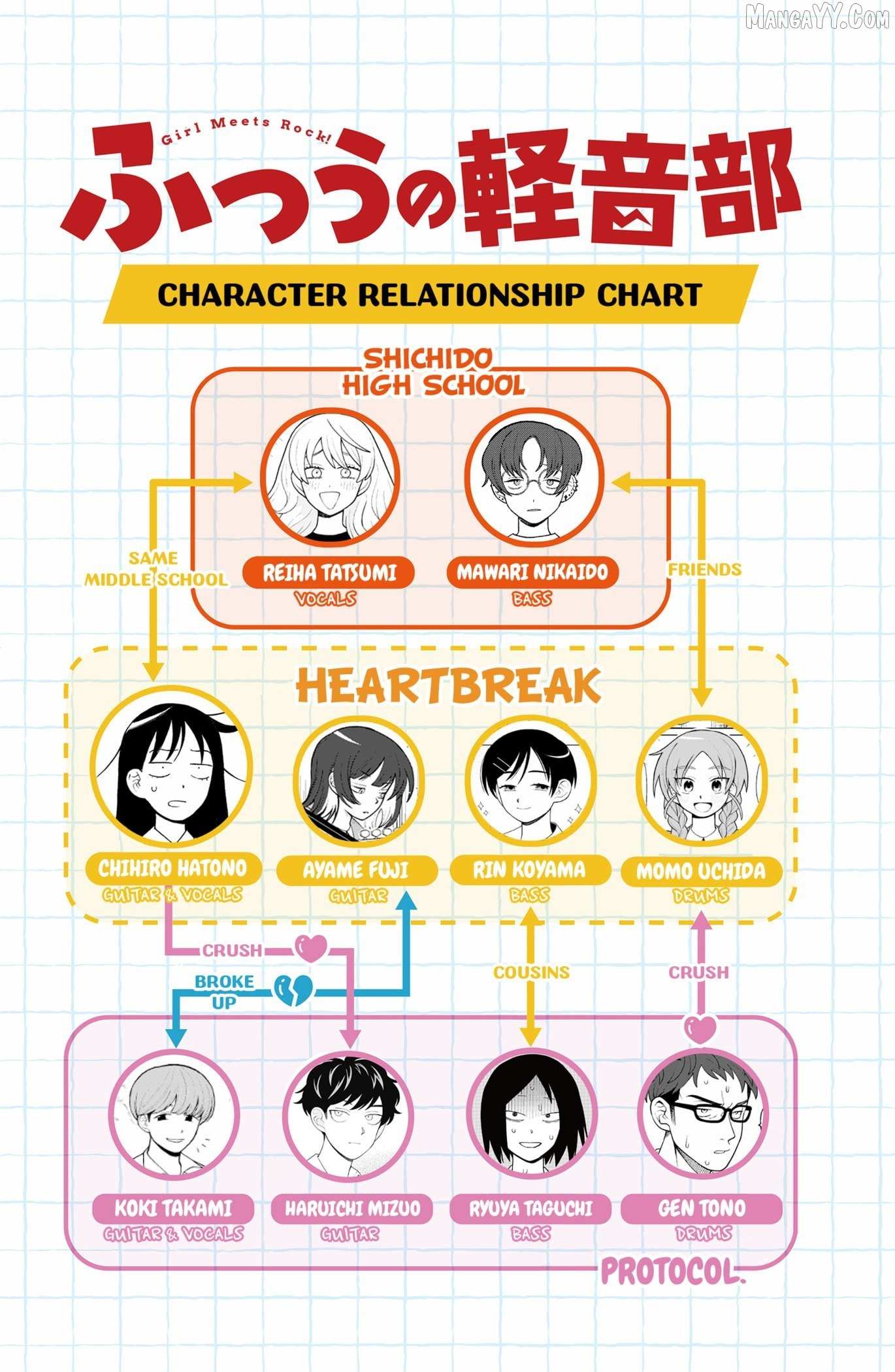 Read Girl meets Rock! Manga Online