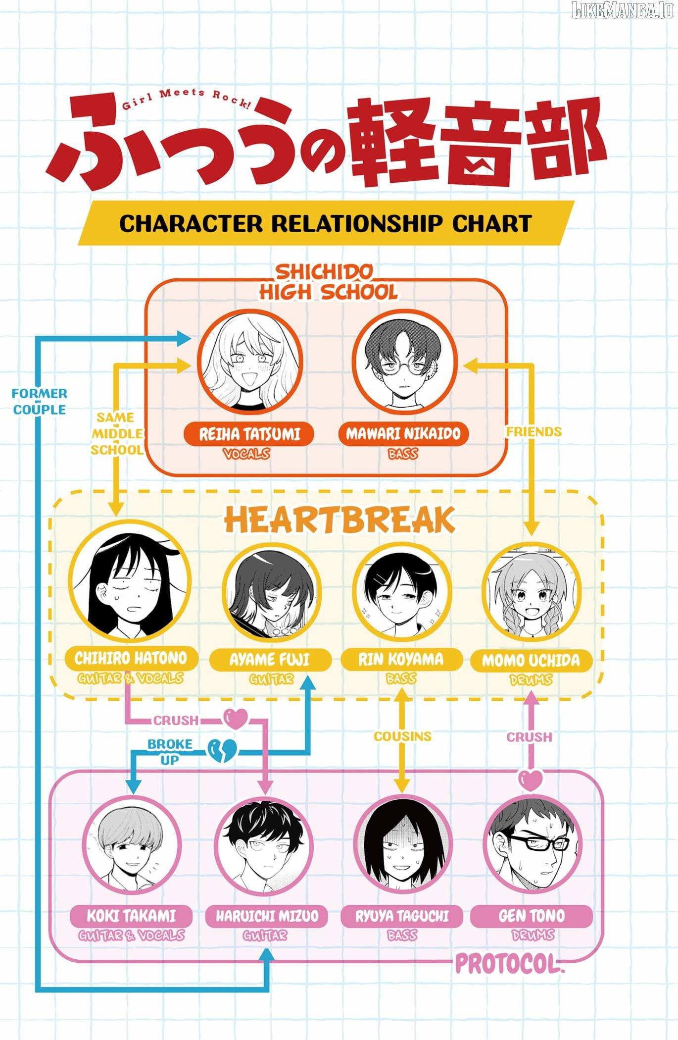 Read Girl meets Rock! Manga Online