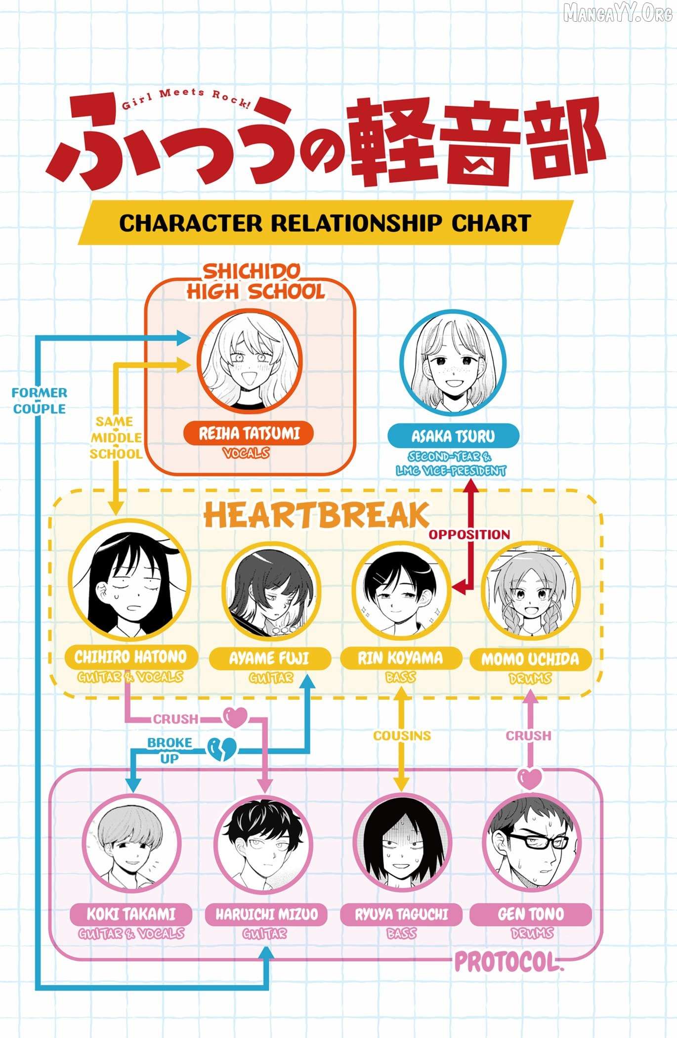 Read Girl meets Rock! Manga Online