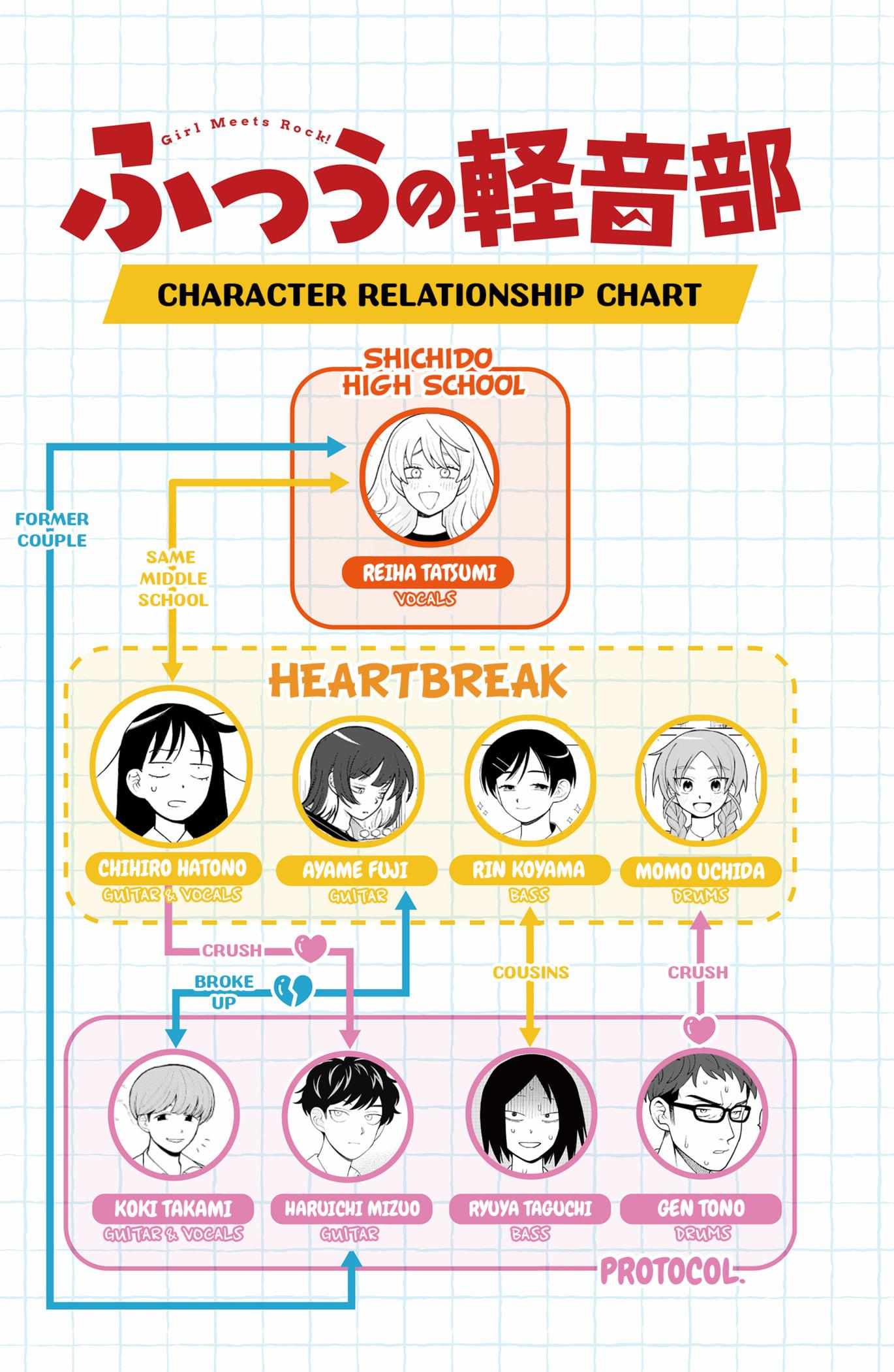 Read Girl meets Rock! Manga Online