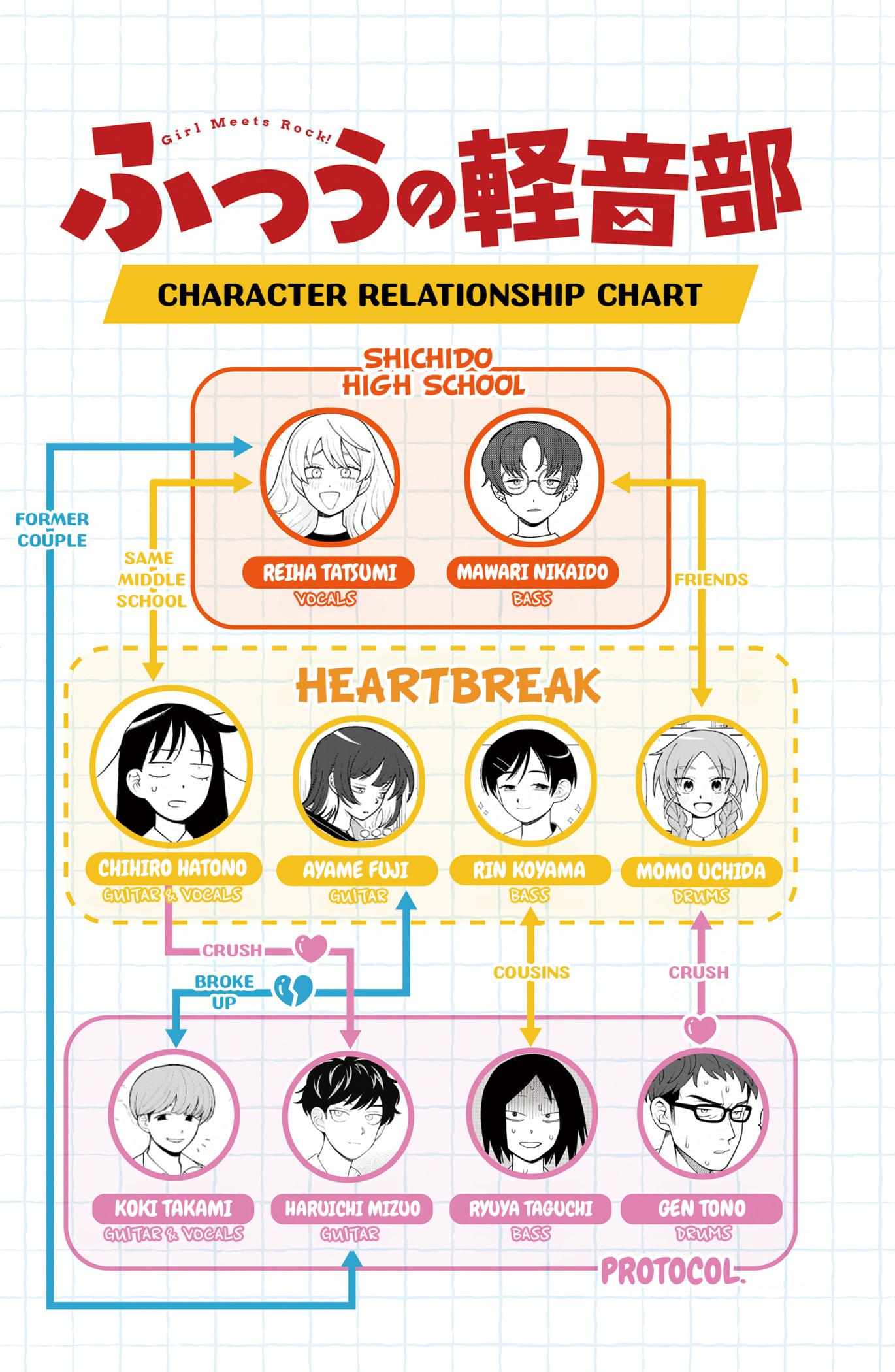 Read Girl meets Rock! Manga Online