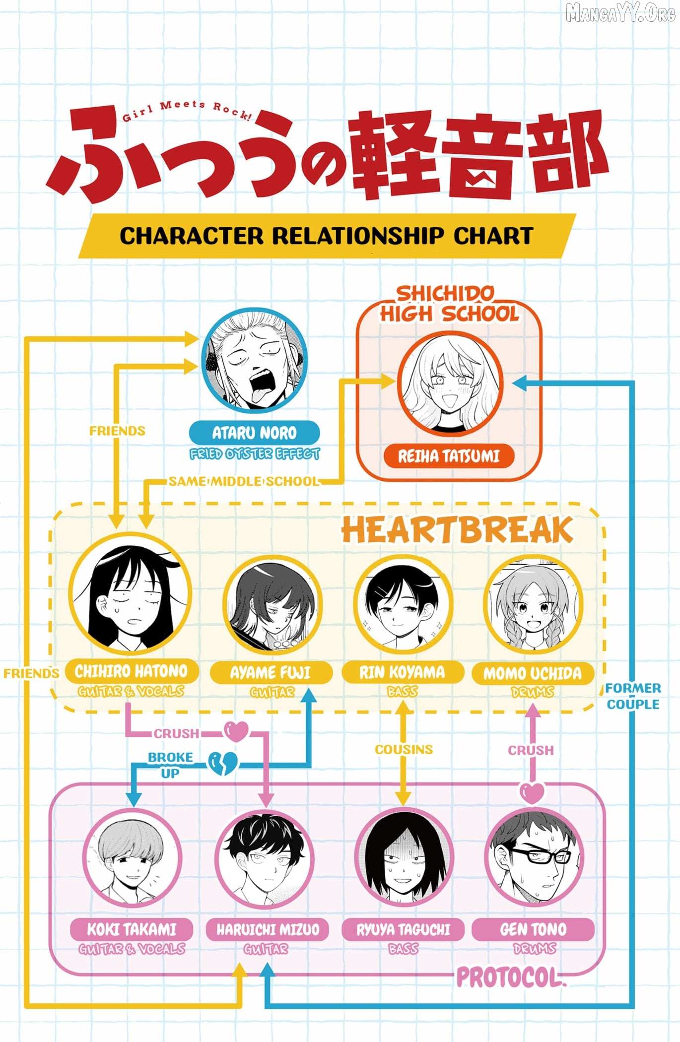 Read Girl meets Rock! Manga Online