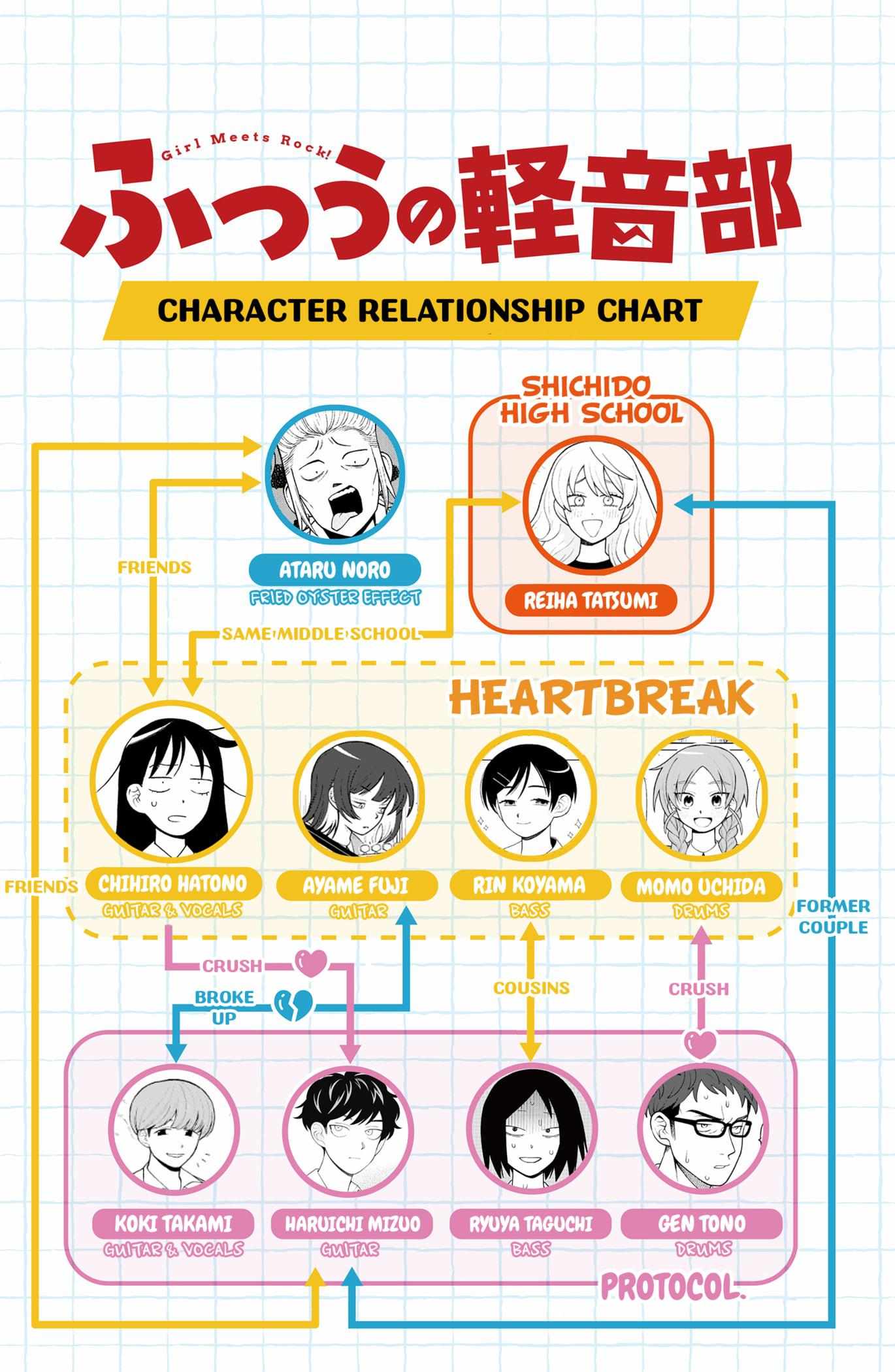 Read Girl meets Rock! Manga Online