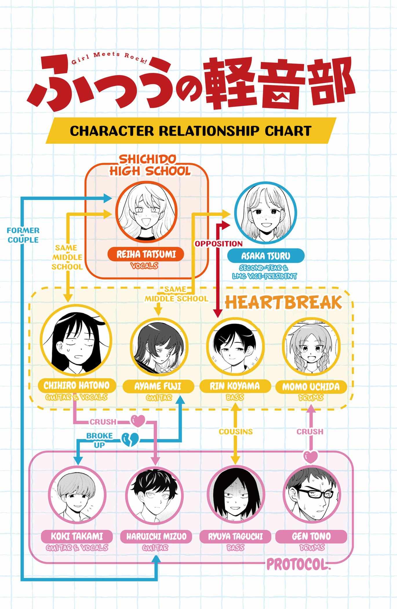 Read Girl meets Rock! Manga Online