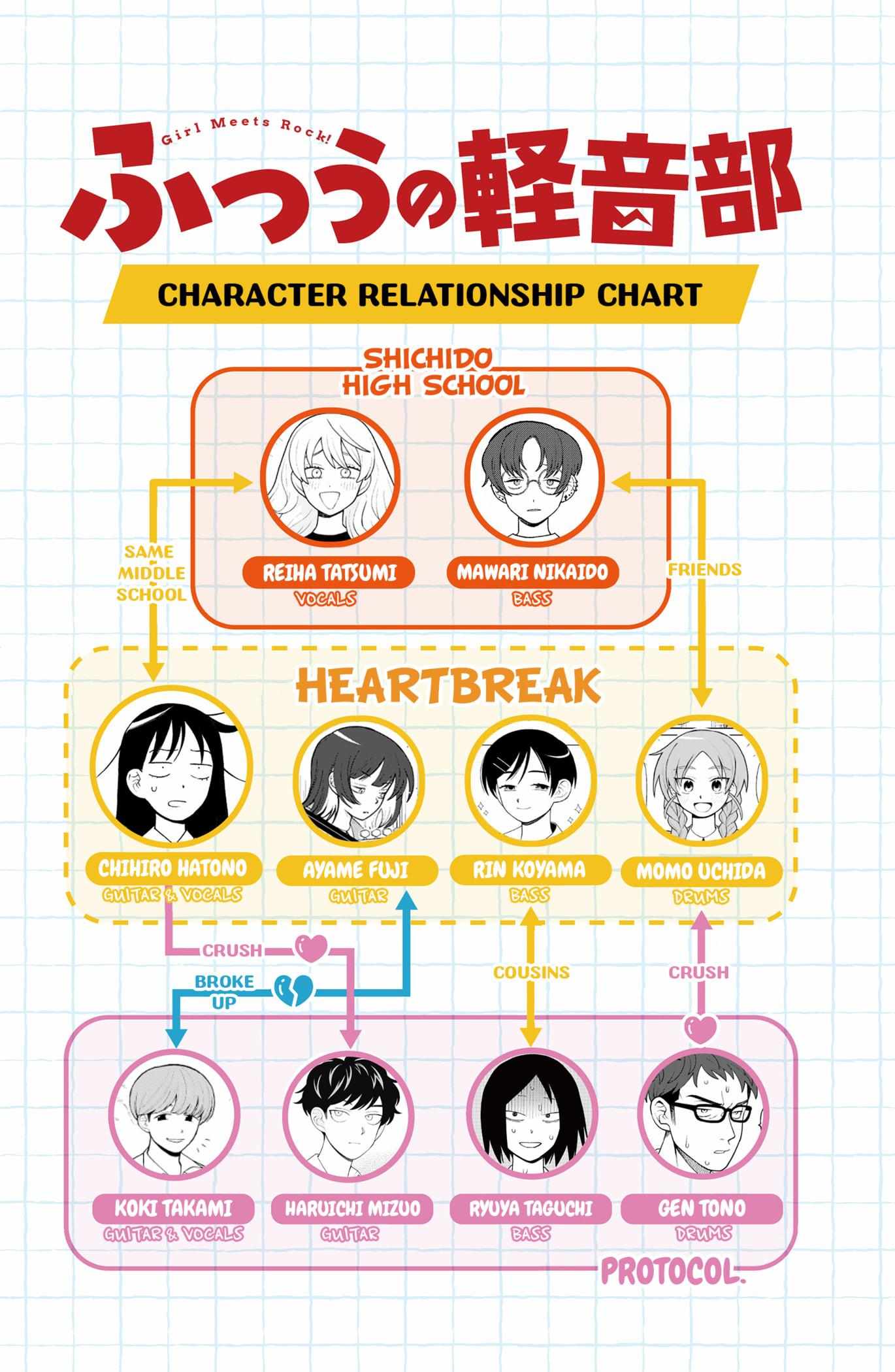 Read Girl meets Rock! Manga Online