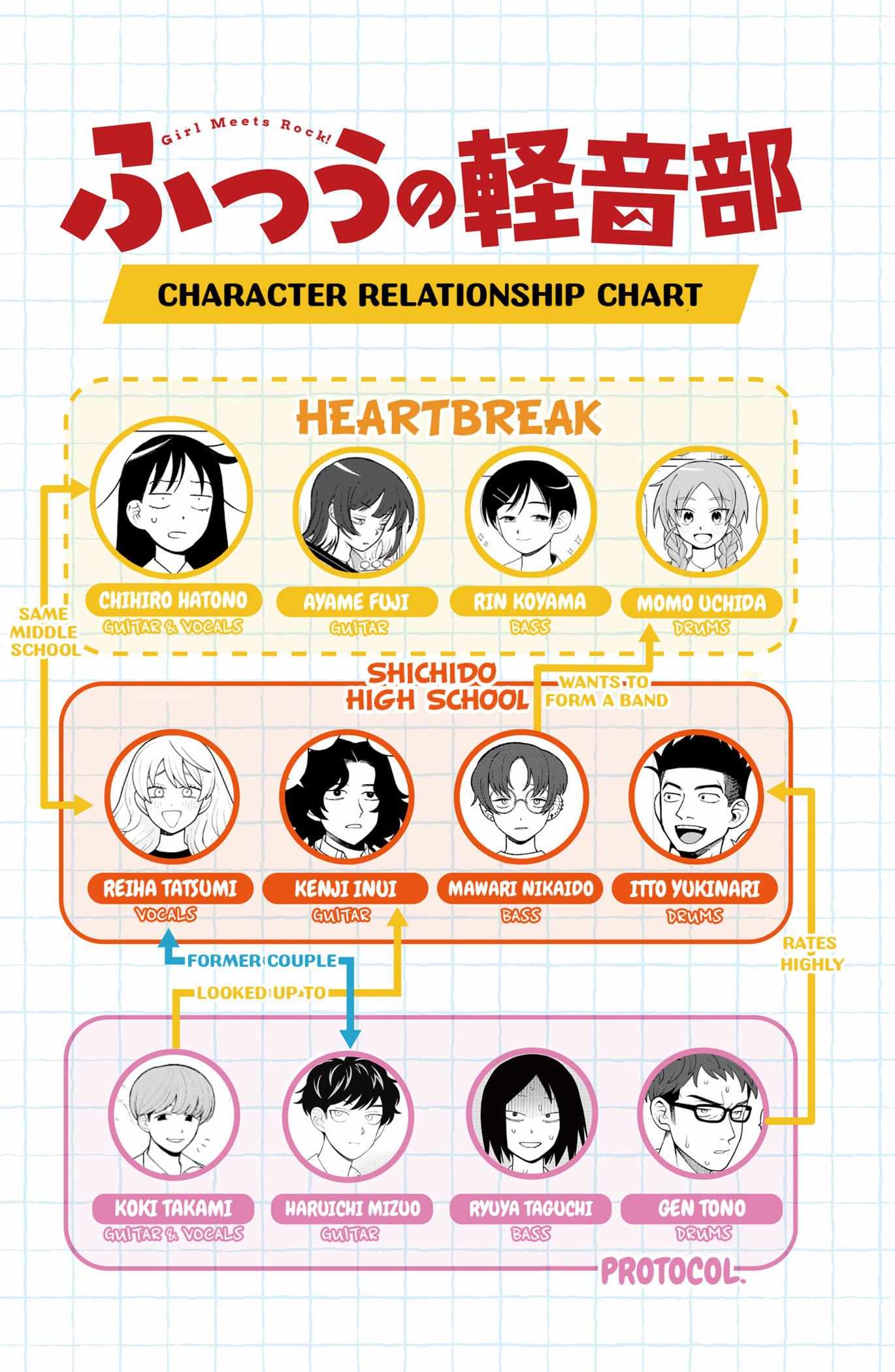 Read Girl meets Rock! Manga Online