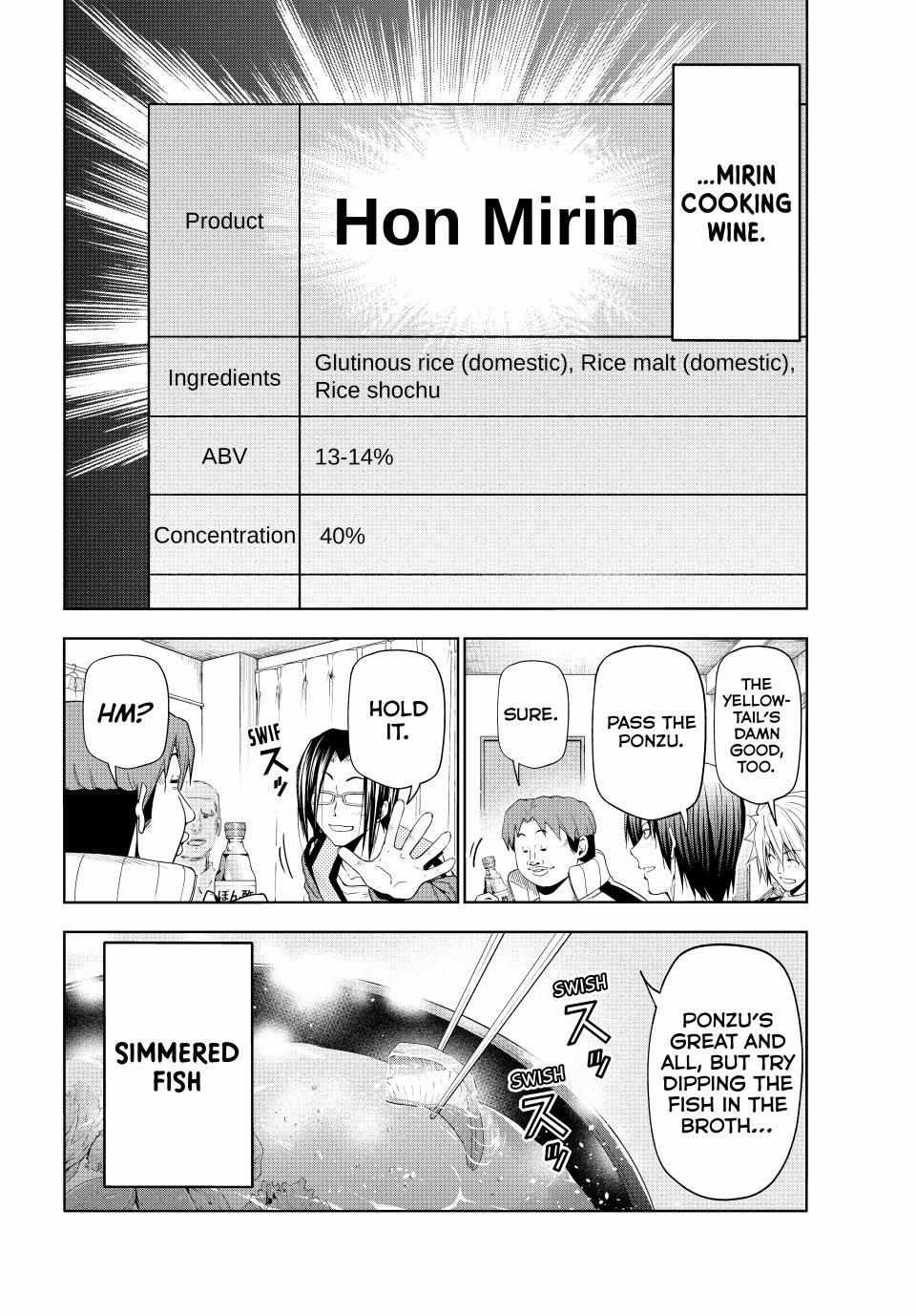 Read Grand Blue Manga Online