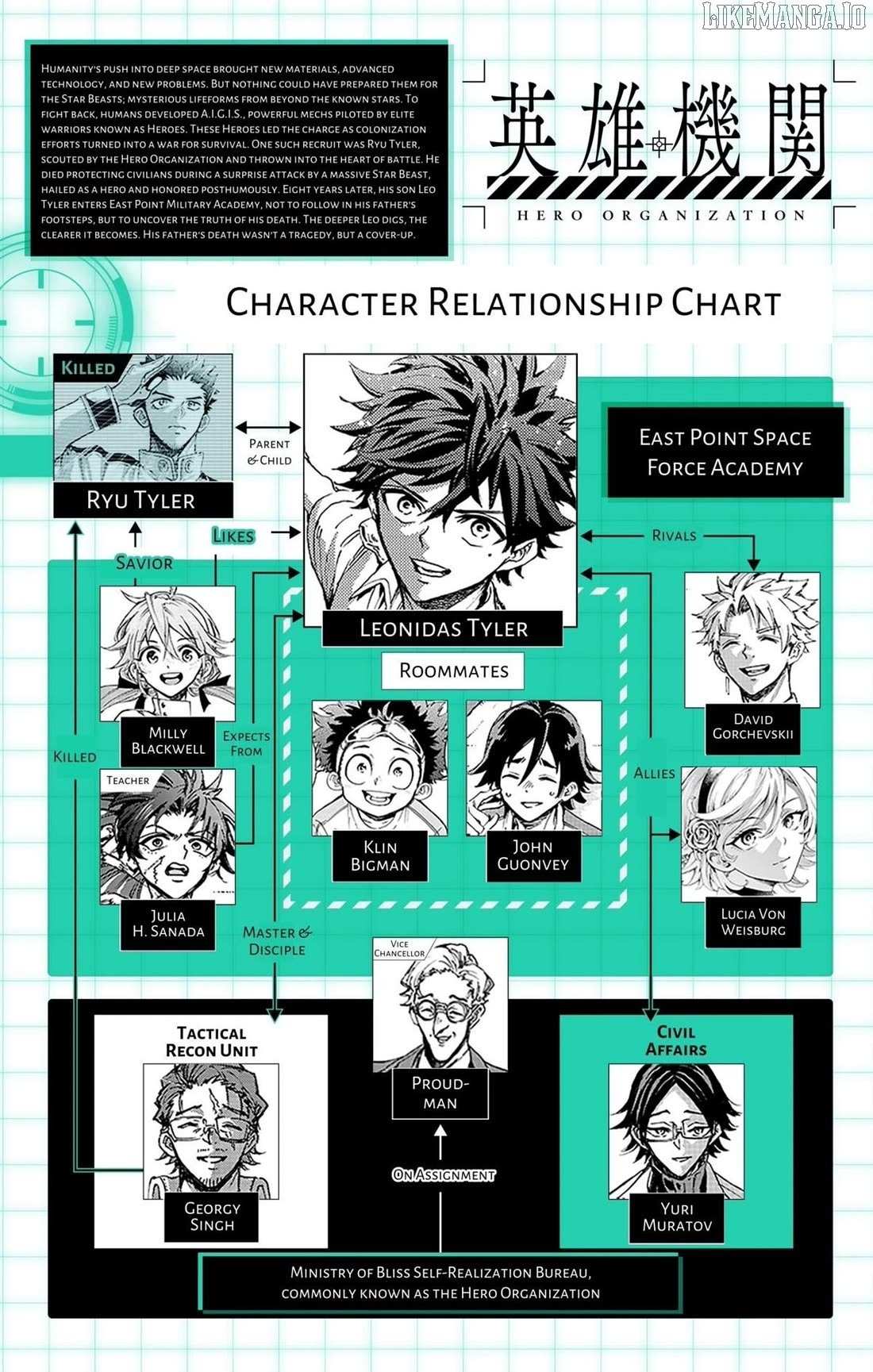 Read Hero Organization Manga Online