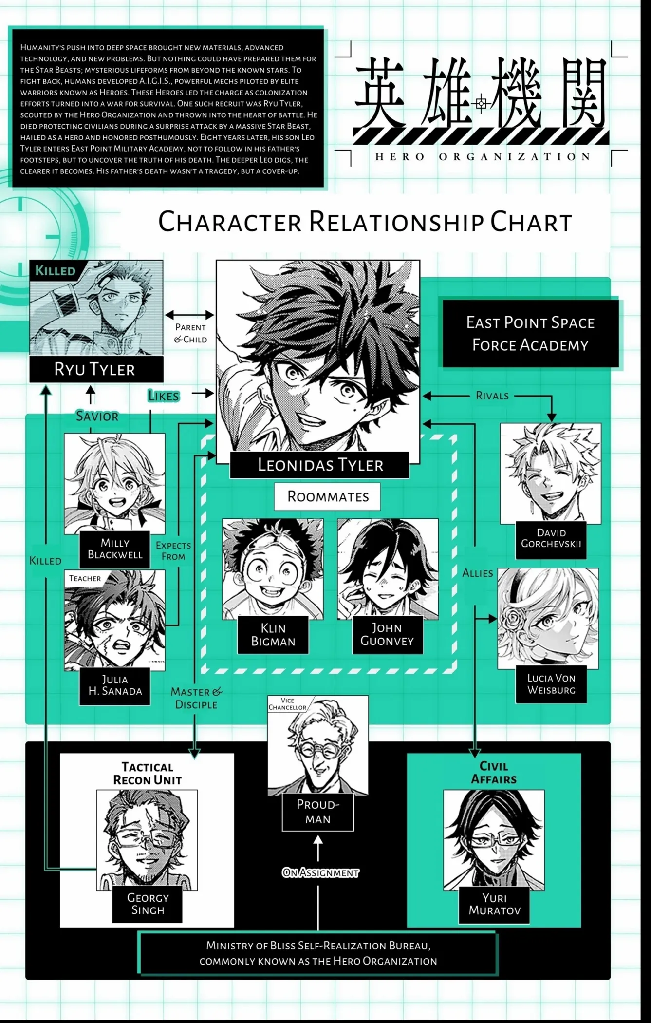 Read Hero Organization Manga Online