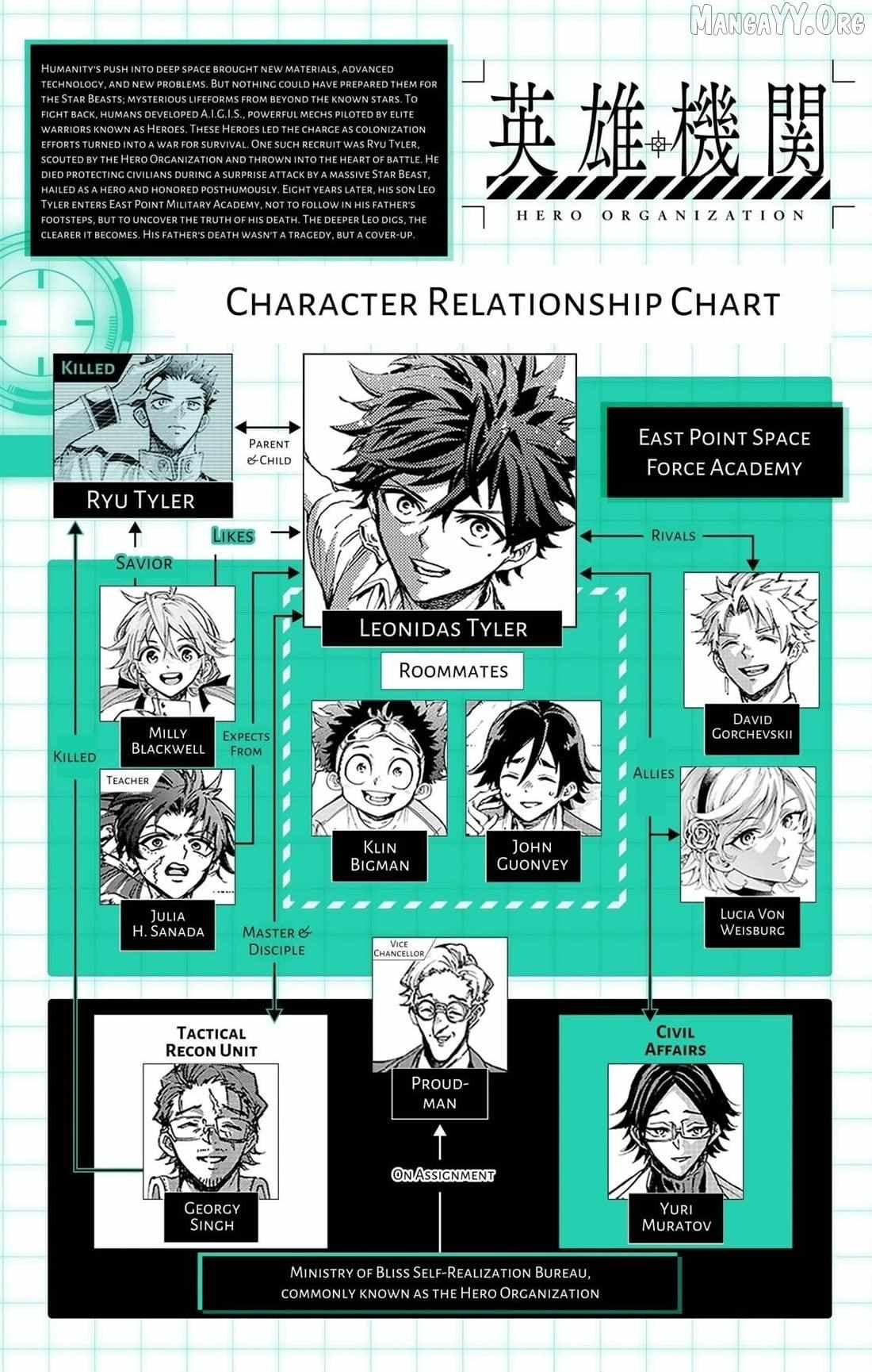 Read Hero Organization Manga Online