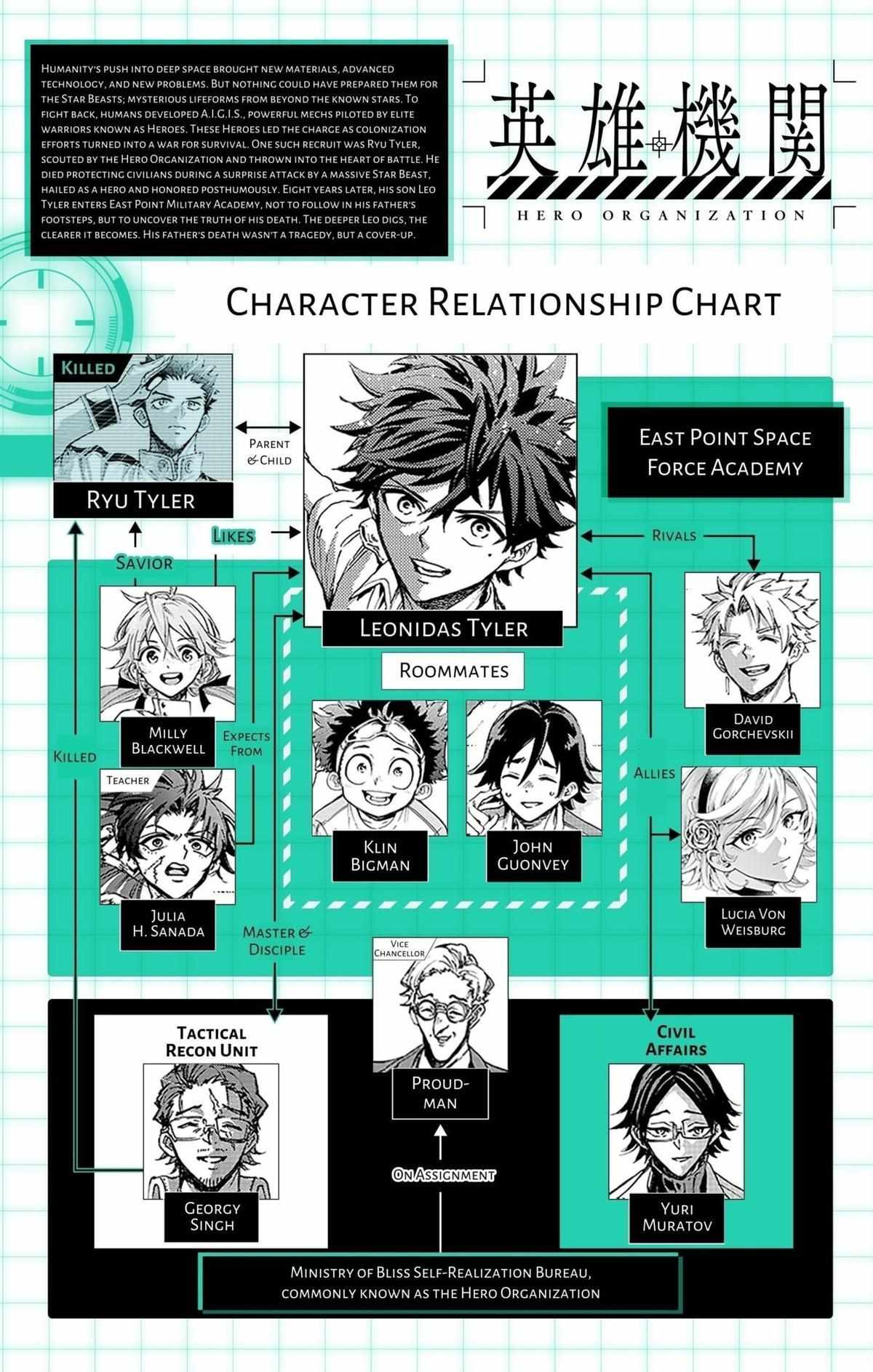 Read Hero Organization Manga Online