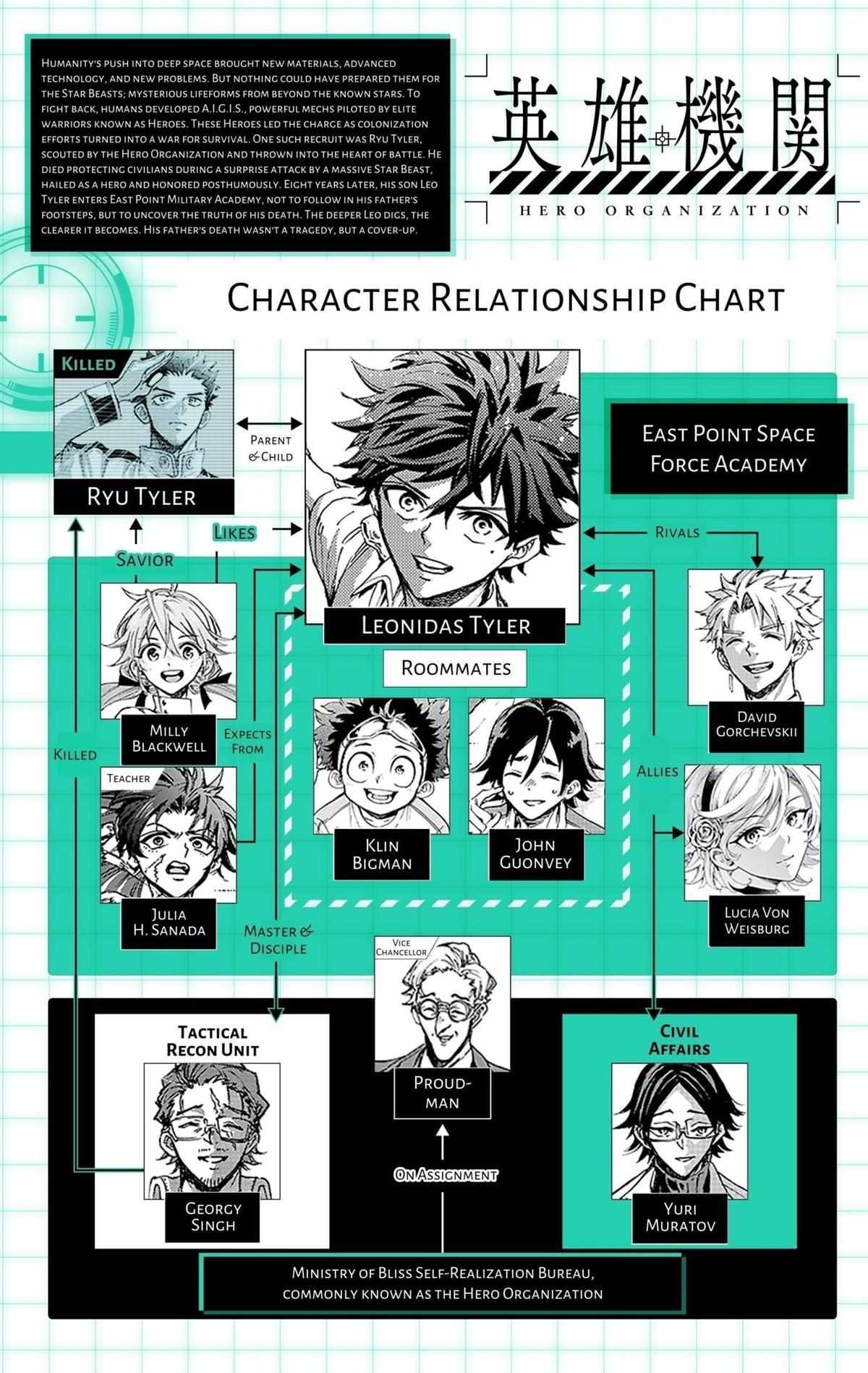 Read Hero Organization Manga Online