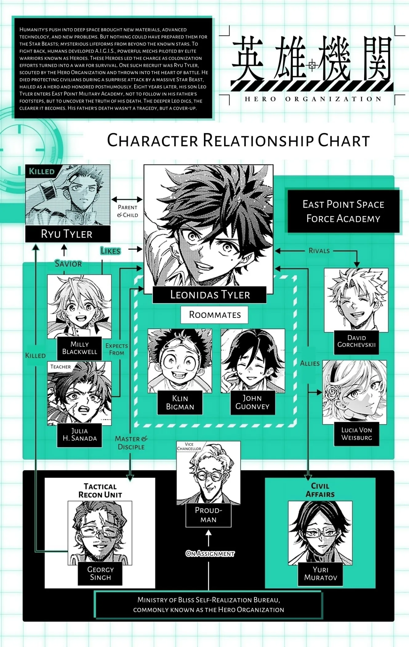 Read Hero Organization Manga Online