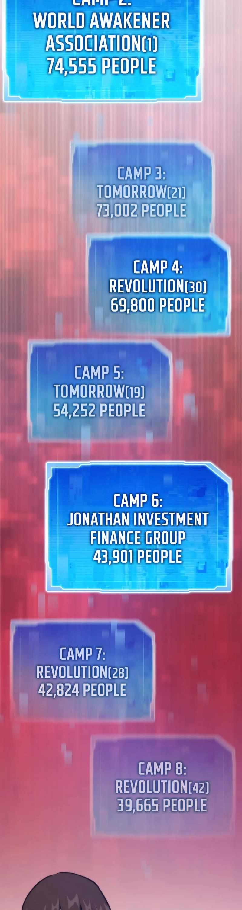 Read Reincarnator Manga Online