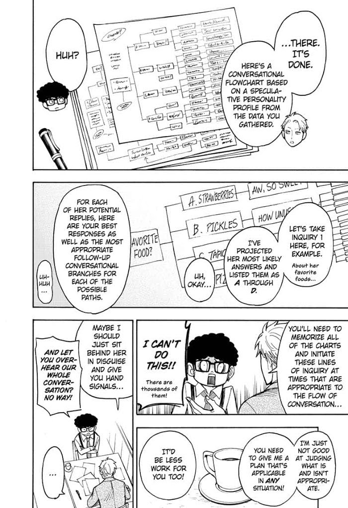 Read SPY x FAMILY Manga Online