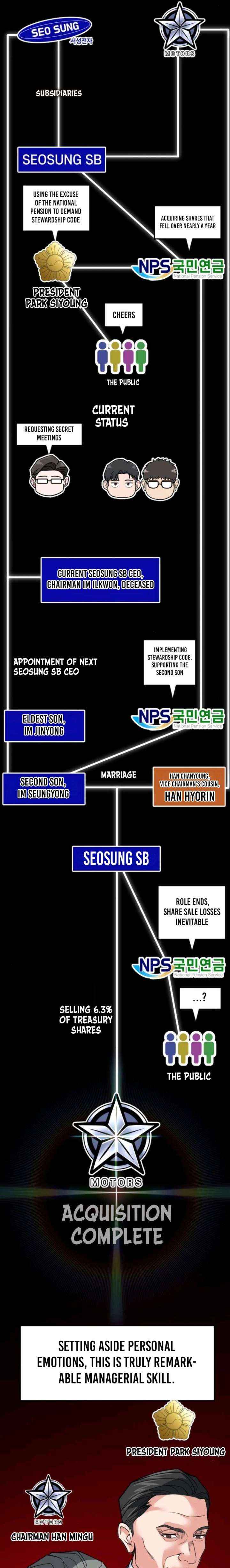 Read The Investor Who Sees the Future Manga Online