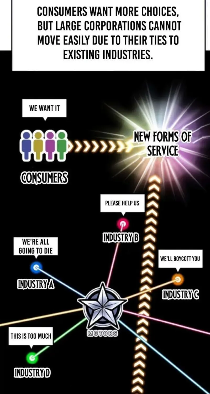 Read The Investor Who Sees the Future Manga Online