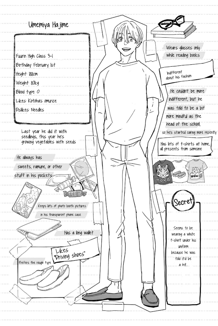 Read Wind Breaker (NII Satoru) Manga Online