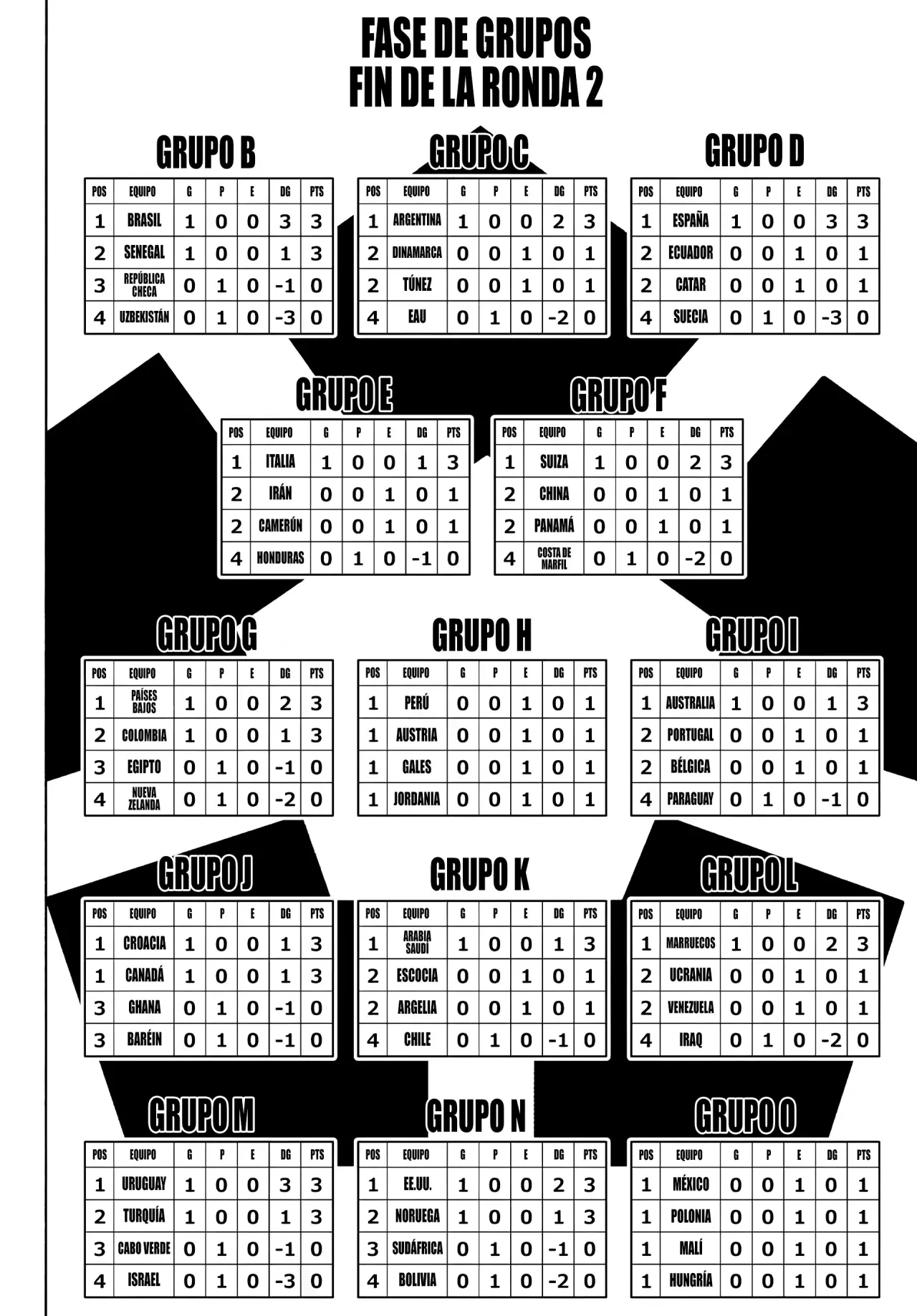 Read Blue Lock (es) Manga Online