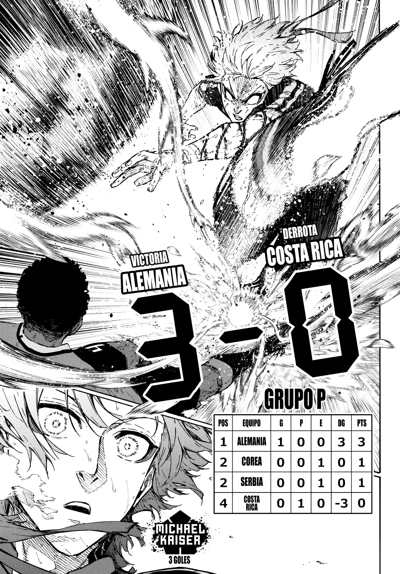 Read Blue Lock (es) Manga Online