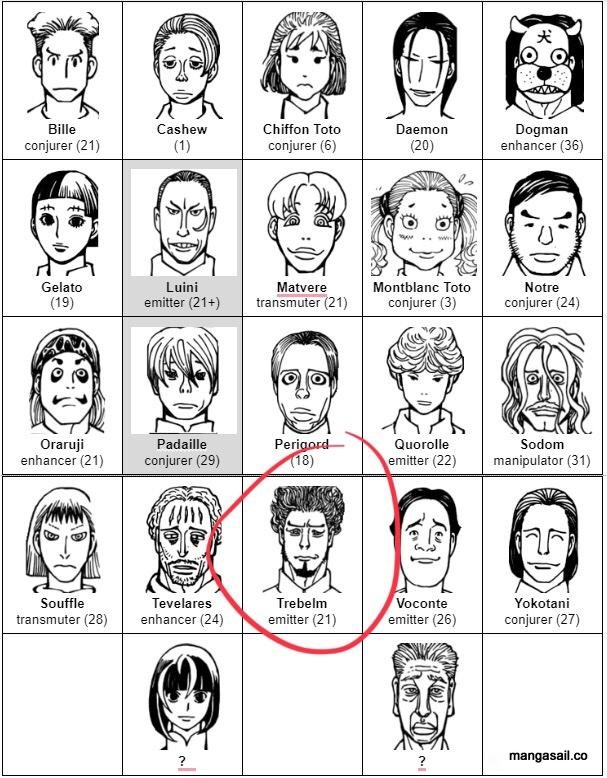 Read Hunter X Hunter (es) Manga Online