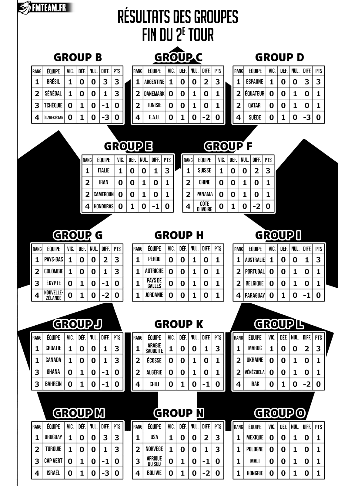 Read Blue Lock (fr) Manga Online